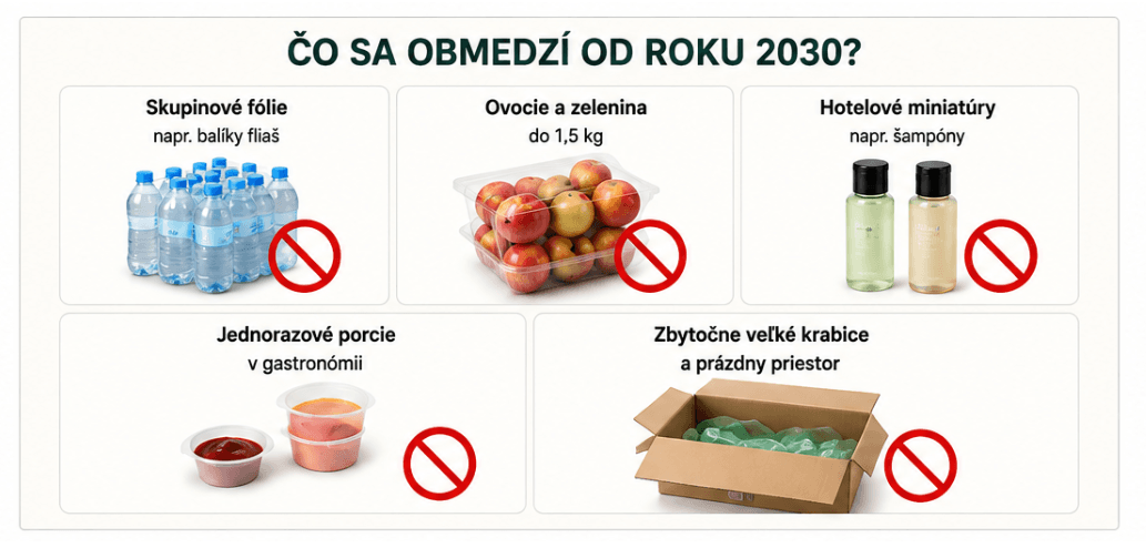 nové obmedzenie obalov eu